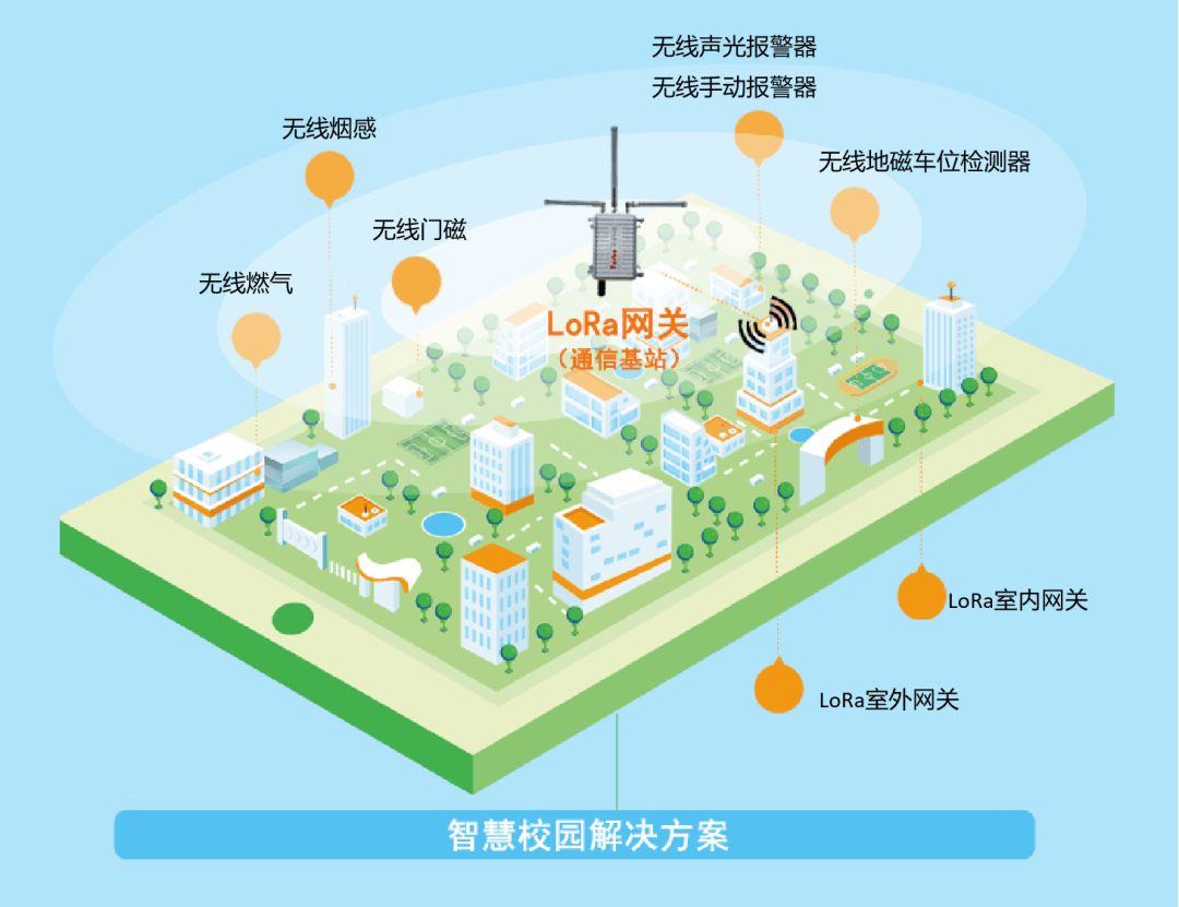 1709105371594506.png kksport体育官网入口LoRa智慧消防方案.png